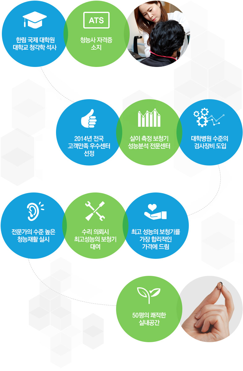 김지희 청각 언어 연구소의 장점
